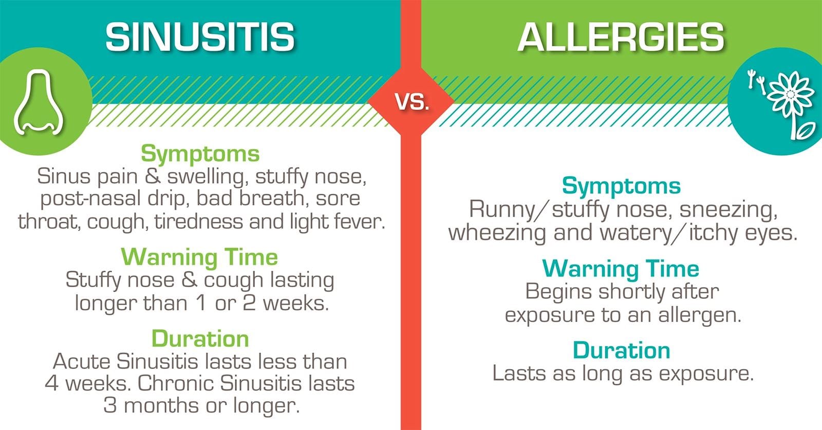 allergies sinuses
